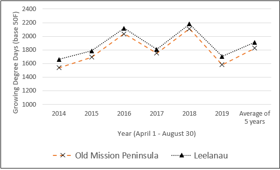 Peninsula graph